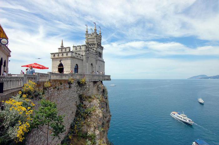 in which city of Russia the highest salaries