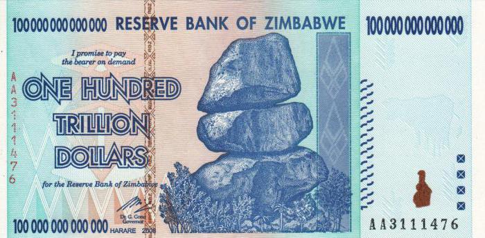Zimbabwean currency to ruble exchange rate