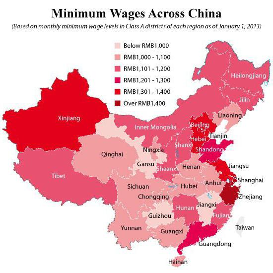 China overtook Russia in average salary