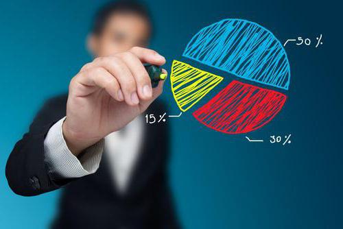 herfindahl hirschman index