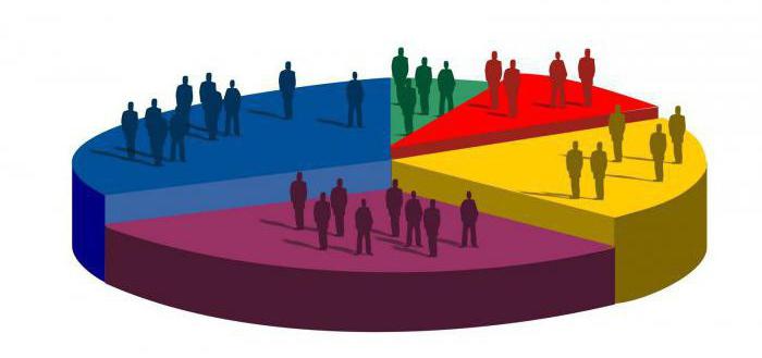 herfeyndal hirschman index formula
