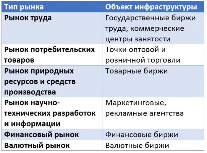 infrastructure development