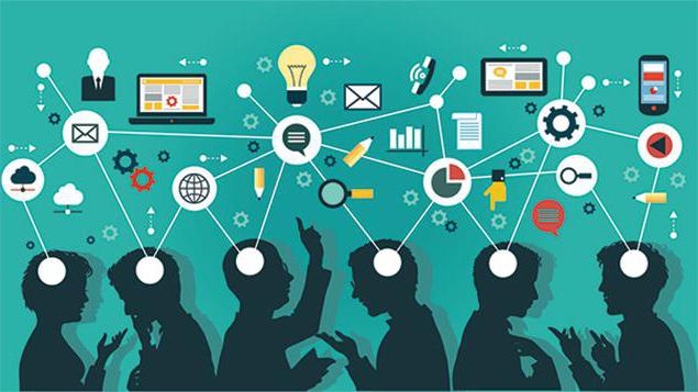 socio-economic management practices