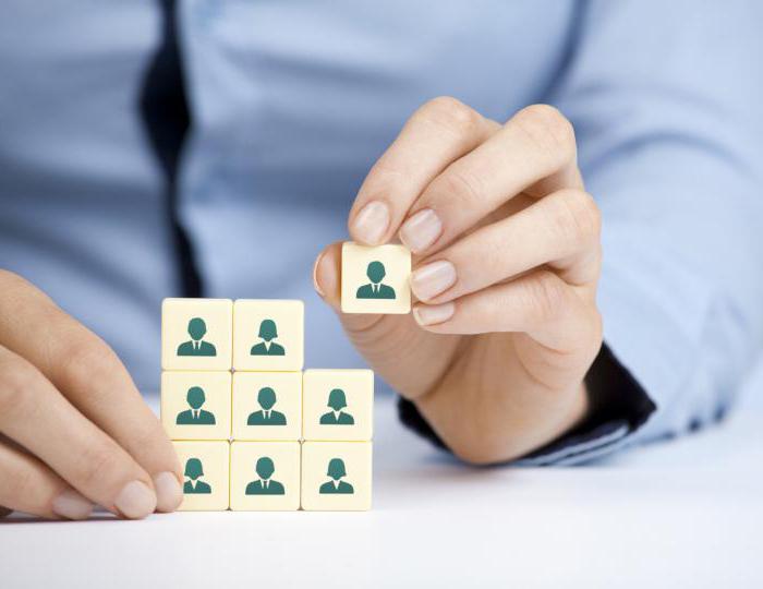 human resource system