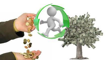 composition of working capital