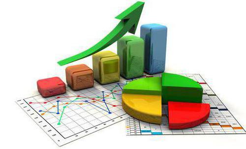  use of working capital