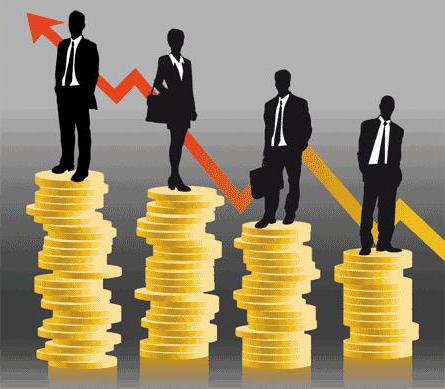 organization of credit organizations