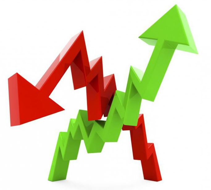 pricing policy analysis
