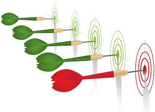 what could be advertising