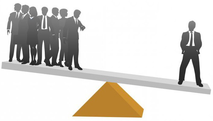 labor market development