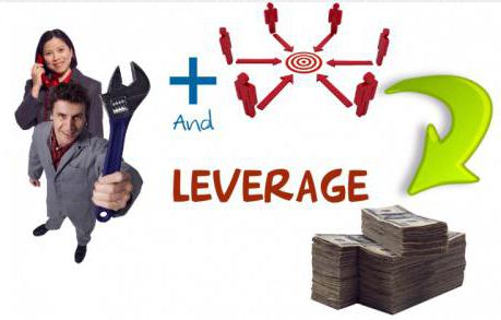 operating lever formula