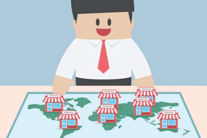 types of franchising