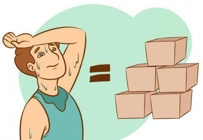 production quantification of labor productivity