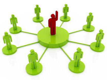 management concept and essence