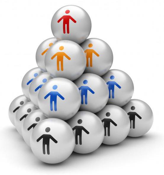 concept and essence of management