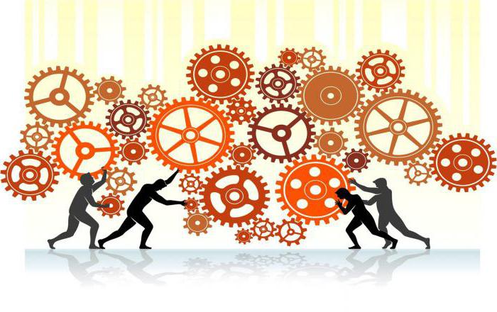 the concept and essence of financial management