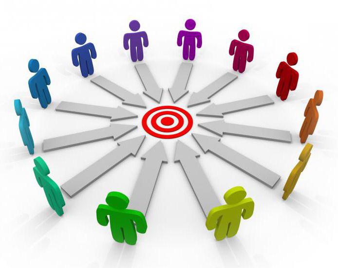 oligopolistic competition