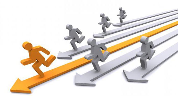 oligopolistic competition models