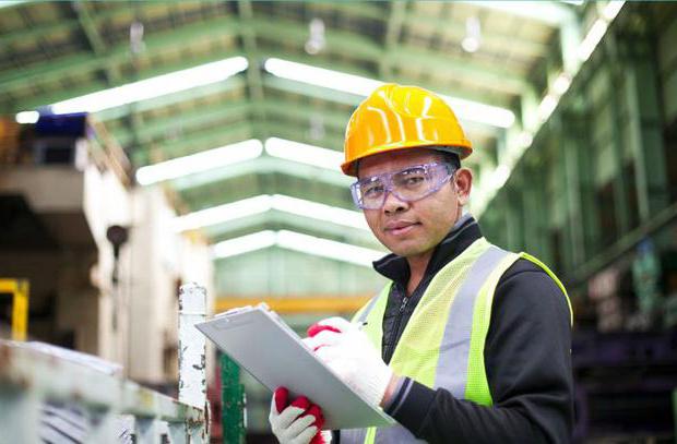 productivity and labor intensity