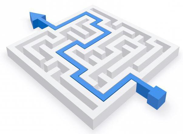 strategic planning process