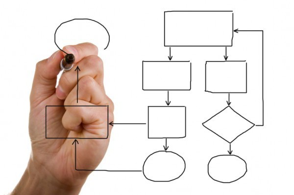 The planning process