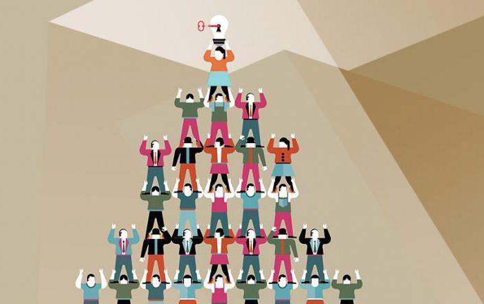 elements of corporate culture