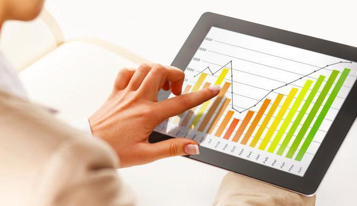 conversion increase methods