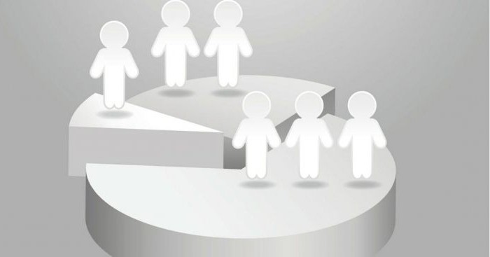 market segmentation criteria