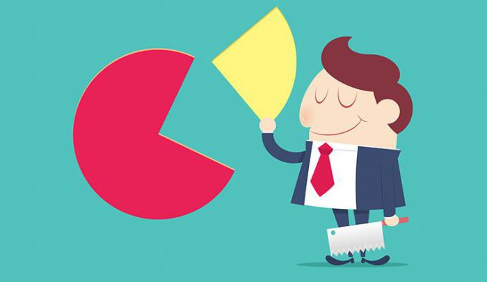 company market share