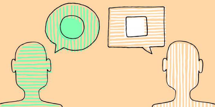 language means of communication