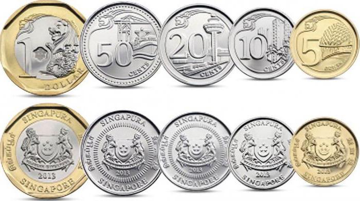 Singapore Dollar to US Dollar