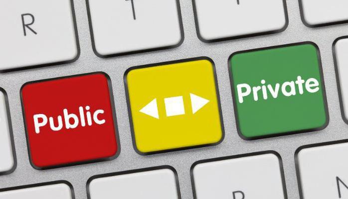 Companies Public Joint Stock Company