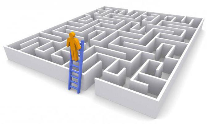 discount rate estimate