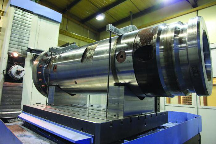 types of manufacturing