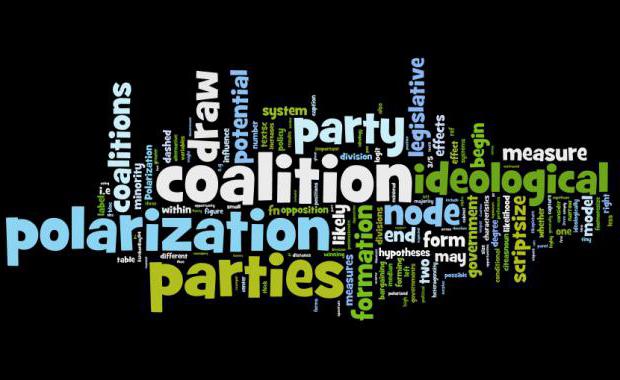 regulatory subsystem of the political system