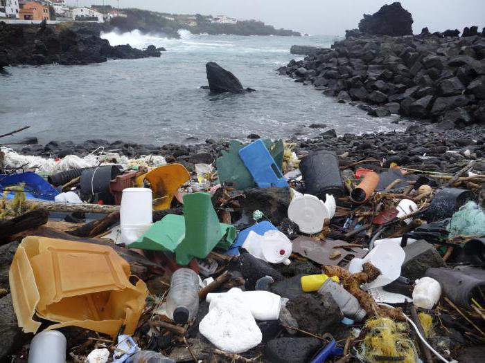 global problems of mankind