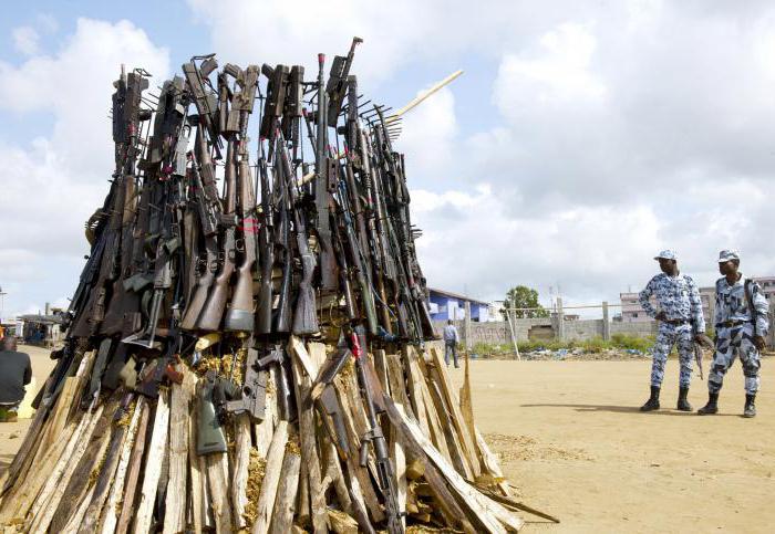 solving global problems of mankind