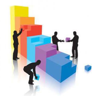 Is it profitable to produce