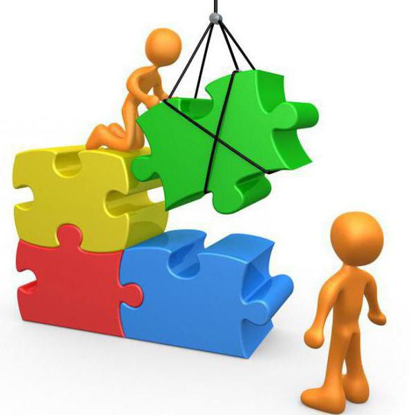 external costs internal costs revenue