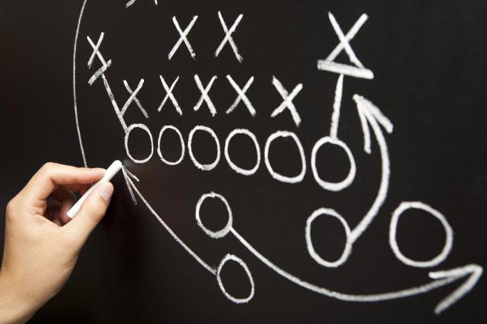 company marketing strategy