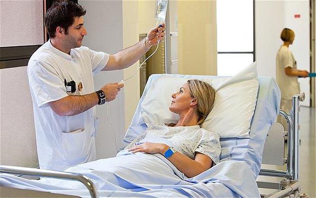 preparation for the operation