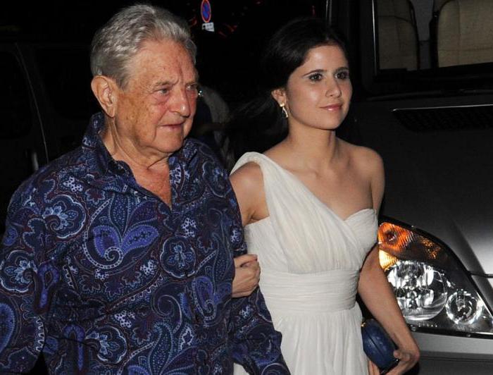 George Soros biography and photos