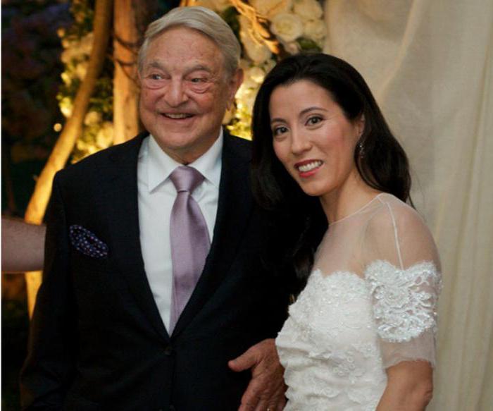 george soros family