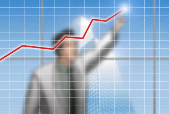 regional budget expenditures