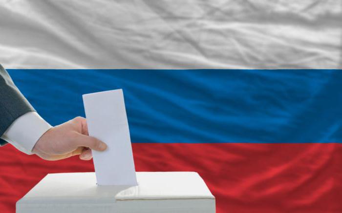 State Duma functions and powers