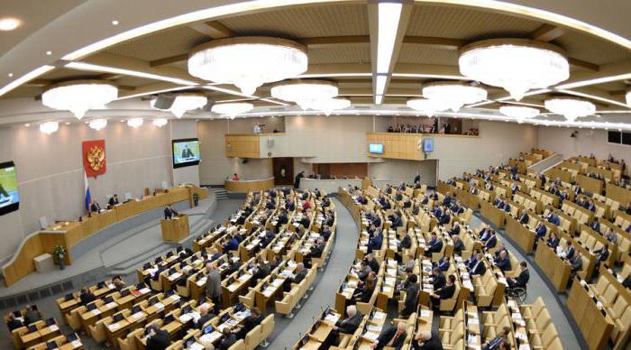 functions of the State Duma and Federation Council table