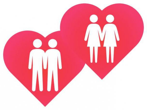 same-sex marriage in which countries