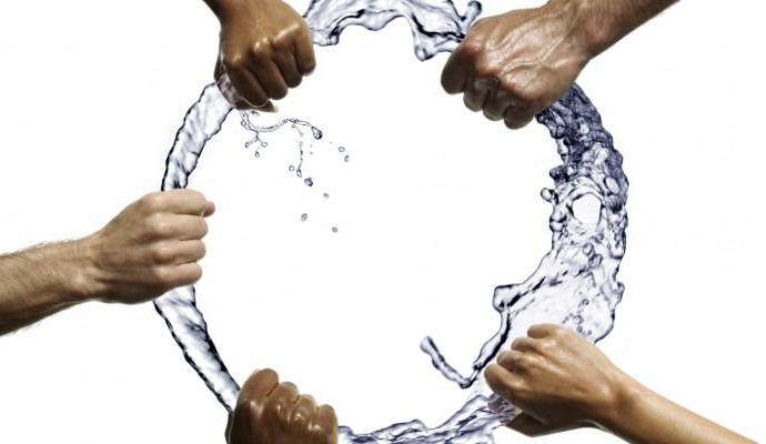 psychology of conflict