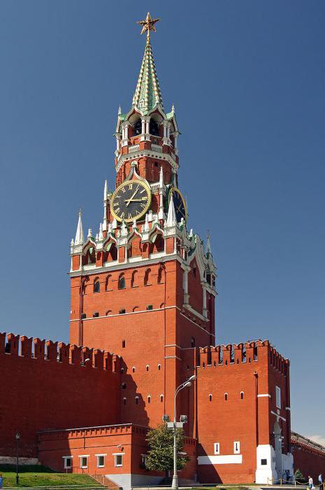 Moscow architectural monuments photo
