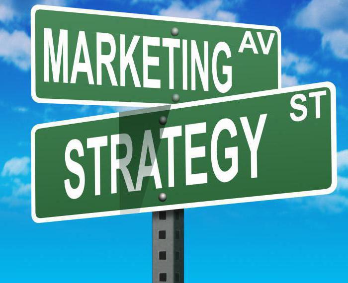 types of marketing strategies
